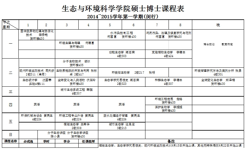 bwin必赢硕士博士课程表